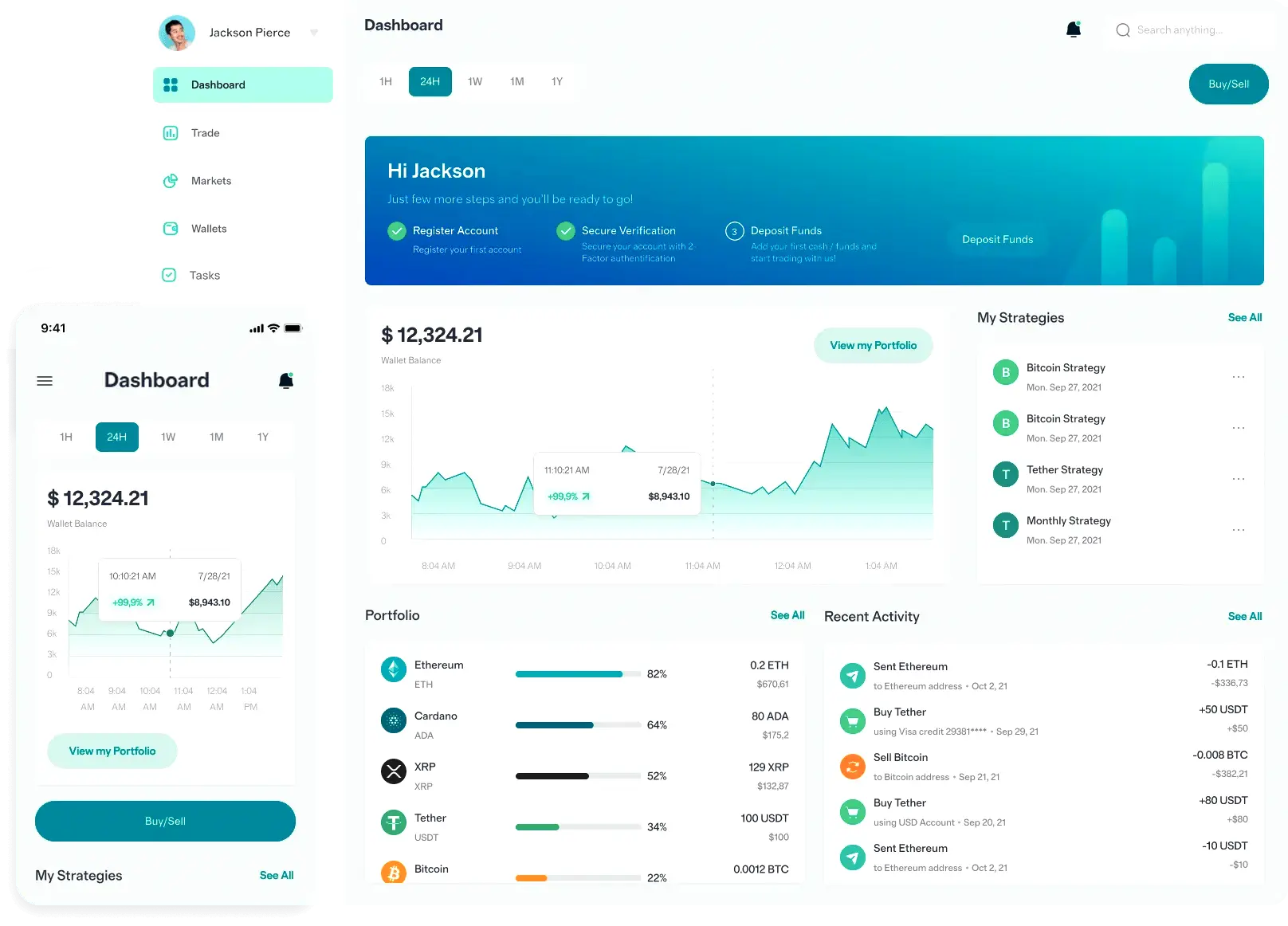Grenvaltosh AI piattaforma crypto
