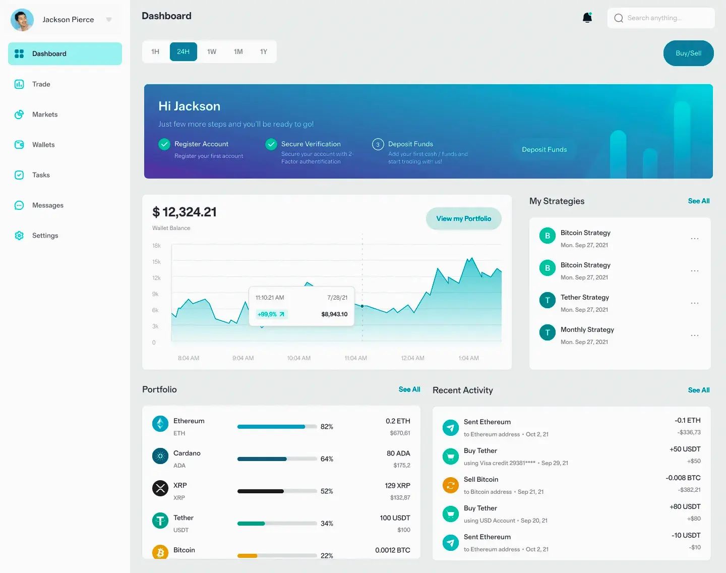 Grenvaltosh AI trading online