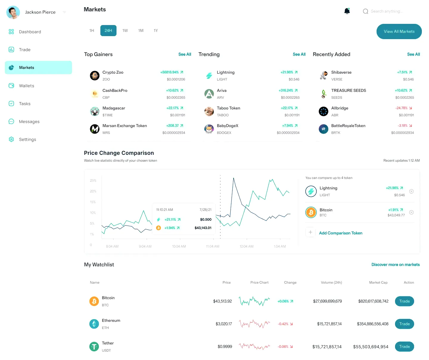 Grenvaltosh AI asset management